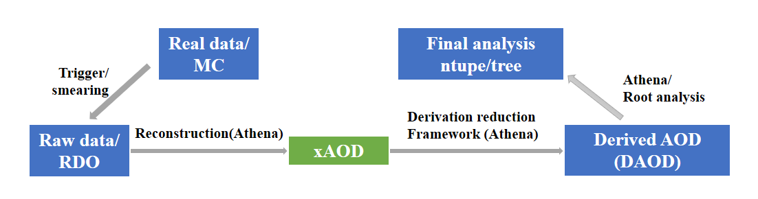 atlas-experiment-data-chain