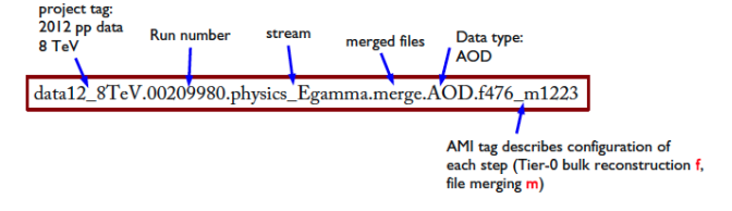 data-format