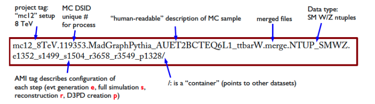 data-format