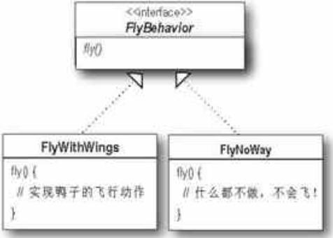 fly-interface