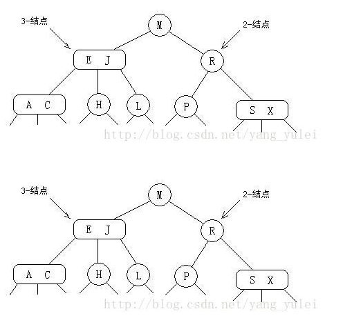 2-3Tree