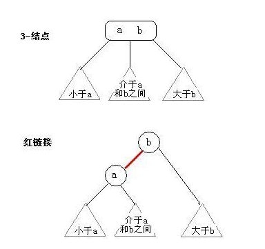 2-3Tree_Transfrom
