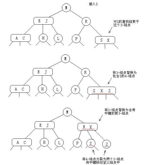 2-3Tree_Insert