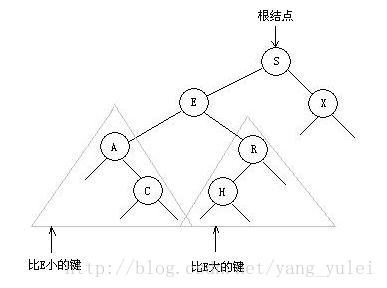 BinaryTree